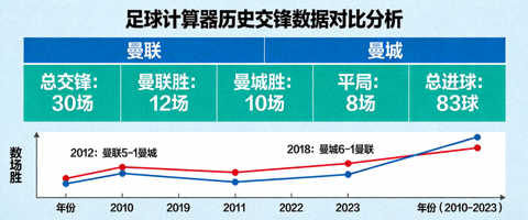 足球计算器历史交锋数据对比分析