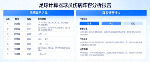 足球计算器球员伤病阵容分析报告